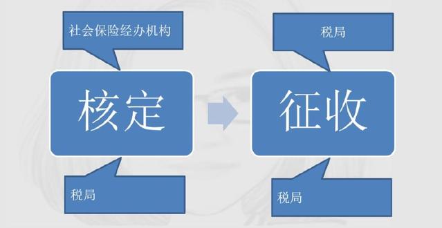 定了！新社保、新個稅于1月1日同一天實施！