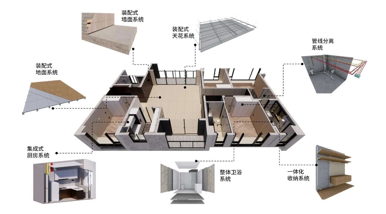 時代裝飾：以裝配式裝修煥新居住體驗，重新定義生活儀式感